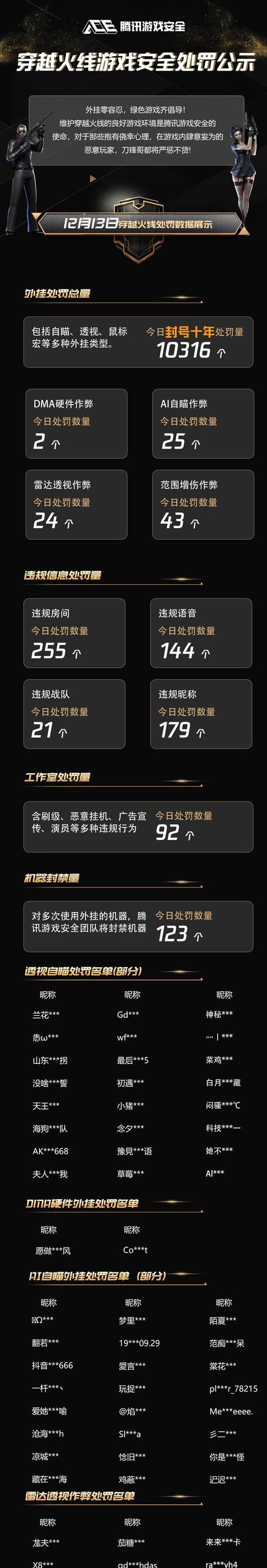 CF游戏中遇到不公平待遇怎么办？有哪些维权途径？