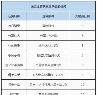 劲舞团骑士公主道具获取方法？如何快速获得？