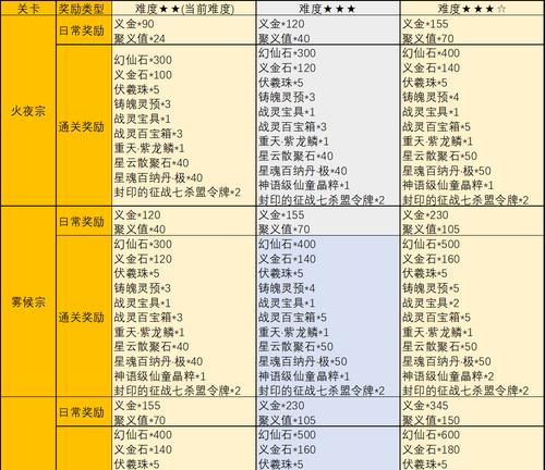 完美世界段位的作用是什么？