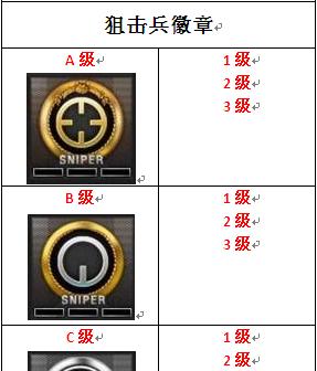 cf徽章显示设置方法是什么？徽章显示有什么好处？