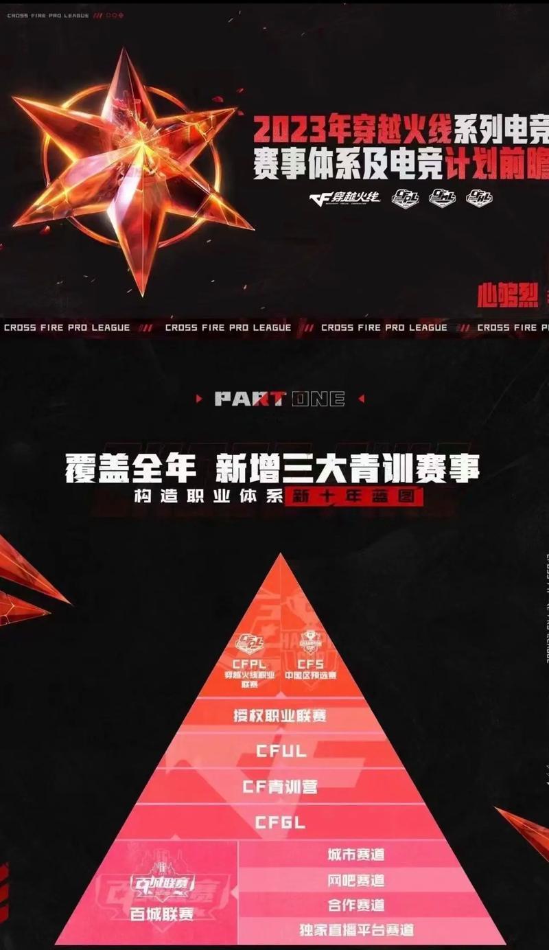 cf青训选拔最高年龄是多少？选拔的年龄限制和条件是什么？