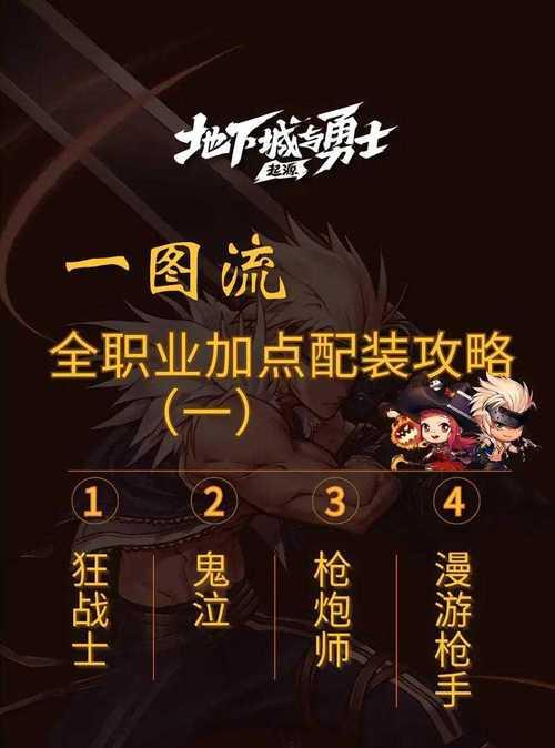 地下城艾肯副本进入条件是什么？
