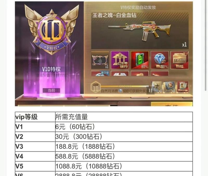 cf绝技的价格是多少？如何购买？