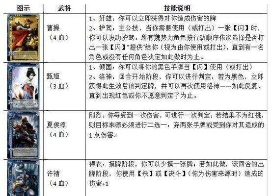 三国杀中如何快速识别队友？有哪些方法？