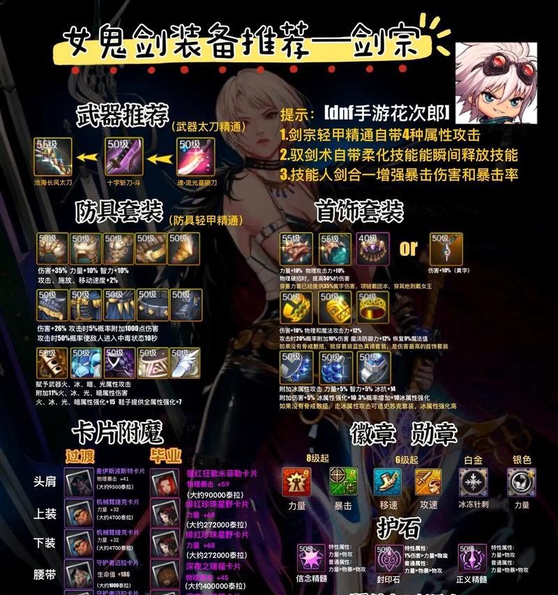 dnf魔神如何制作传说装备？传说装备的制作流程是什么？