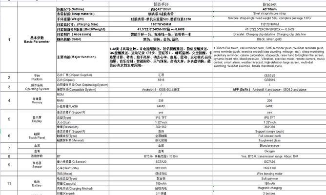 cf手环领取条件是什么？现在领取手环需要多少钱？