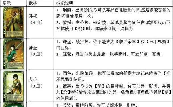 三国杀纸牌游戏规则是什么？