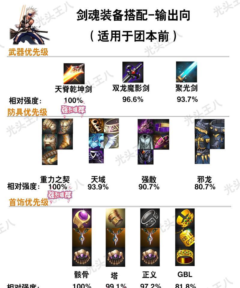 地下城装备点怎么用？装备点分配和使用策略是什么？