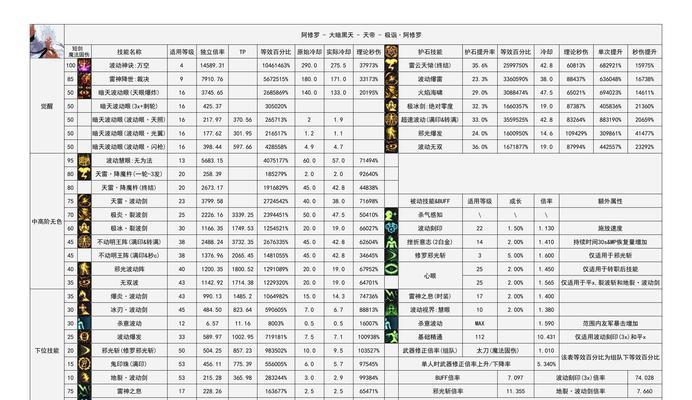 地下城锻造武器铁匠获取方法是什么？