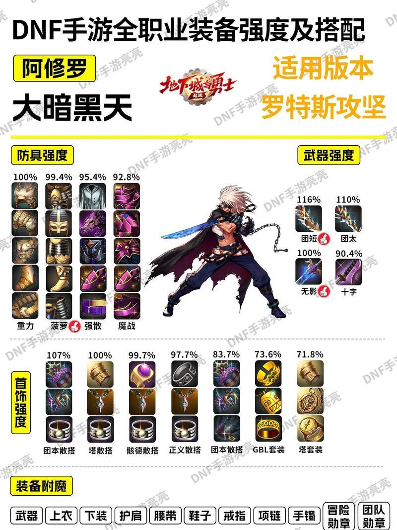 神界地下城的玩法是什么？有哪些需要注意的？