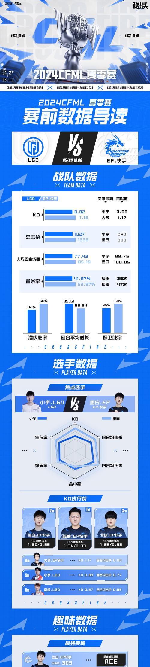 队友标识cf怎么开？如何设置和使用队友标识？