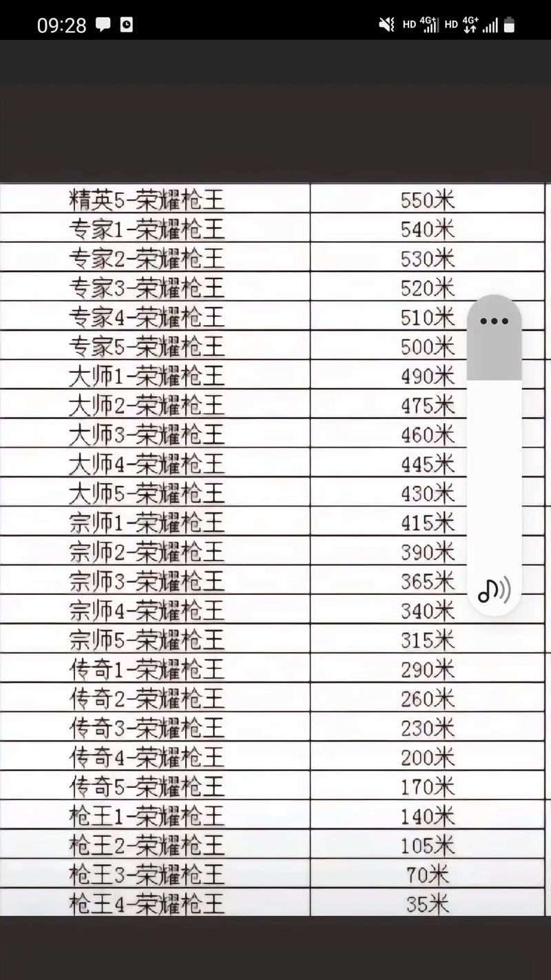 CF亚军最多队伍多少人？