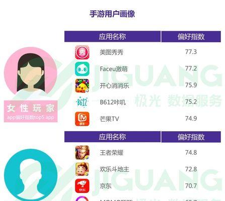 选择cf鼠标报告率的正确方法是什么？