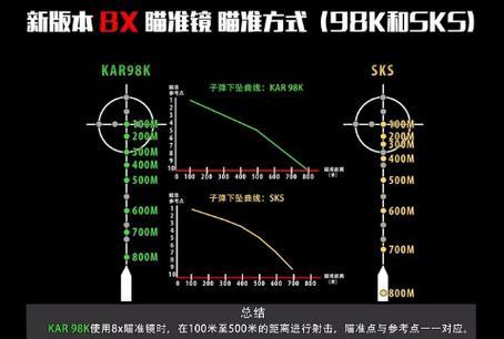CF瞄准镜调整方法是什么？如何设置适合自己的瞄准镜？