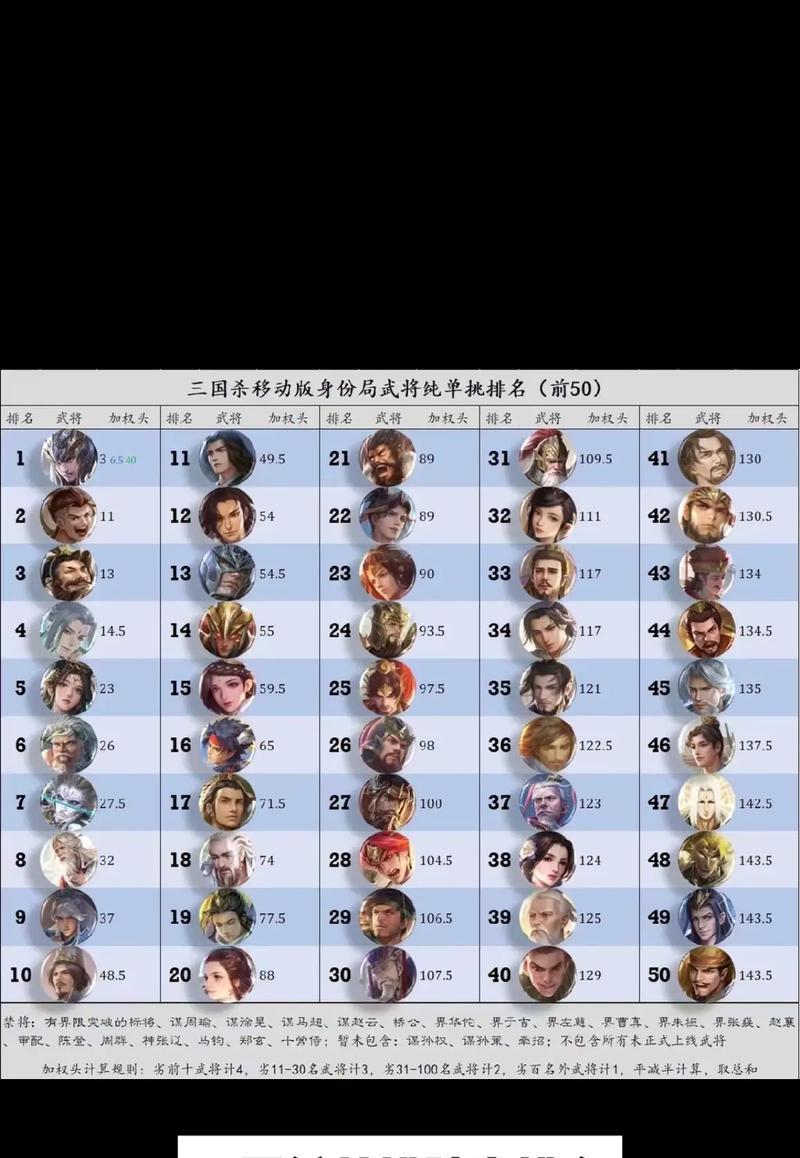 三国杀一将成名赵嫣的玩法是什么？掌握后如何提高胜率？