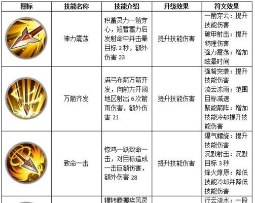 魔域封神后技能失效原因是什么？如何解决？