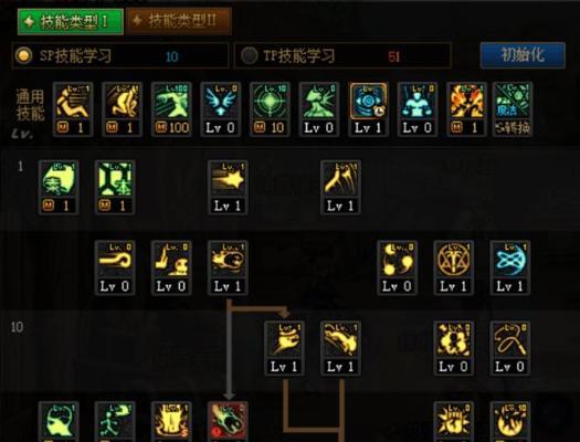dnf元素应该带什么装备搭配？元素的装备搭配技巧是什么？