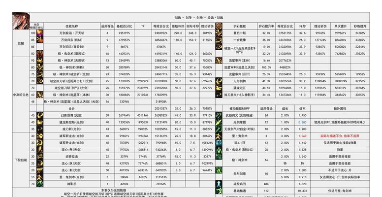 dnf账号为何容易被盗？如何有效防止dnf账号被盗？