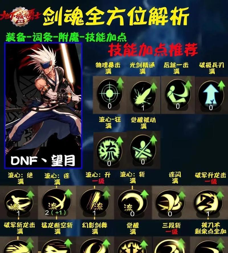 dnf手游特殊地下城开启条件是什么？如何进入？