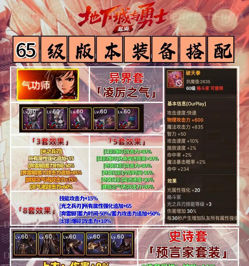 DNFPK时应该选择什么装备？