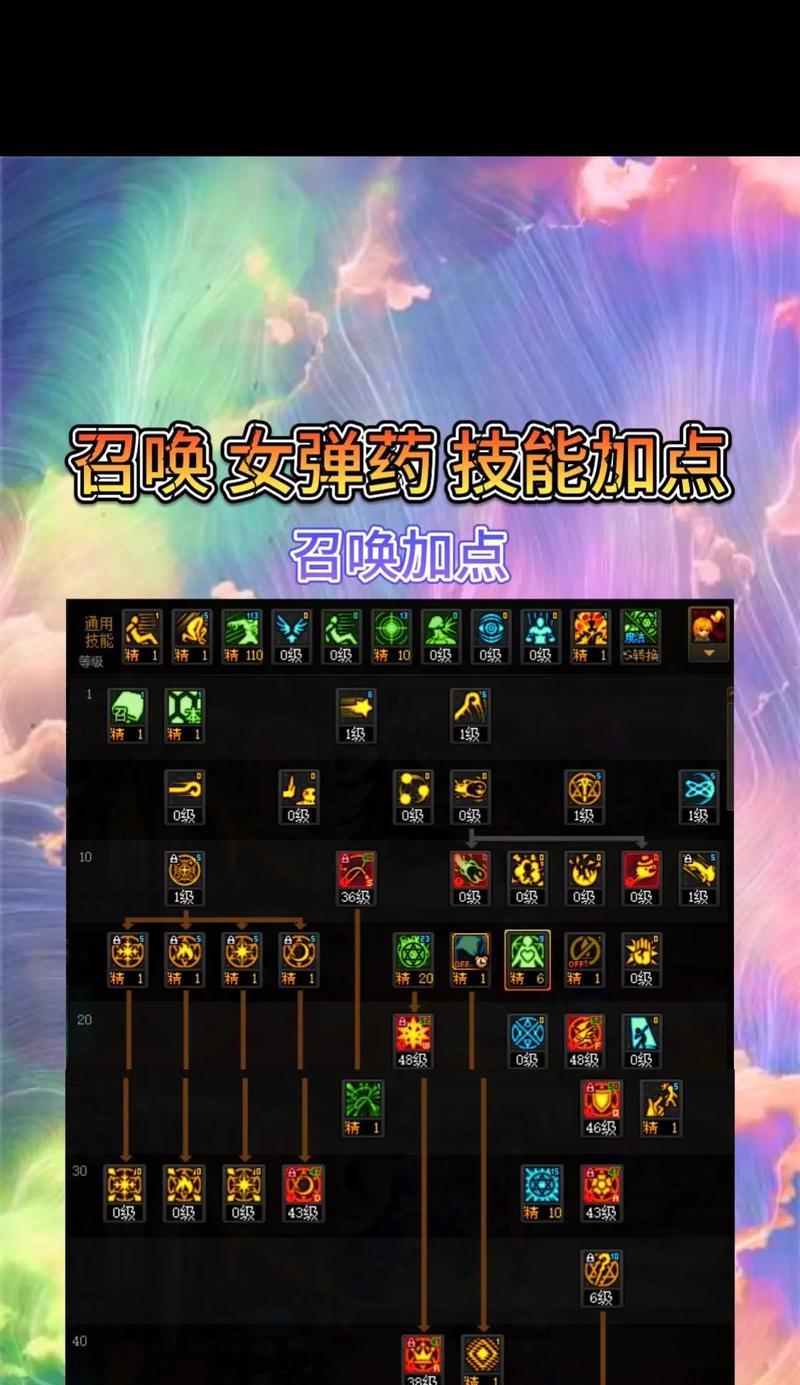 DNF技能代码使用方法是什么？